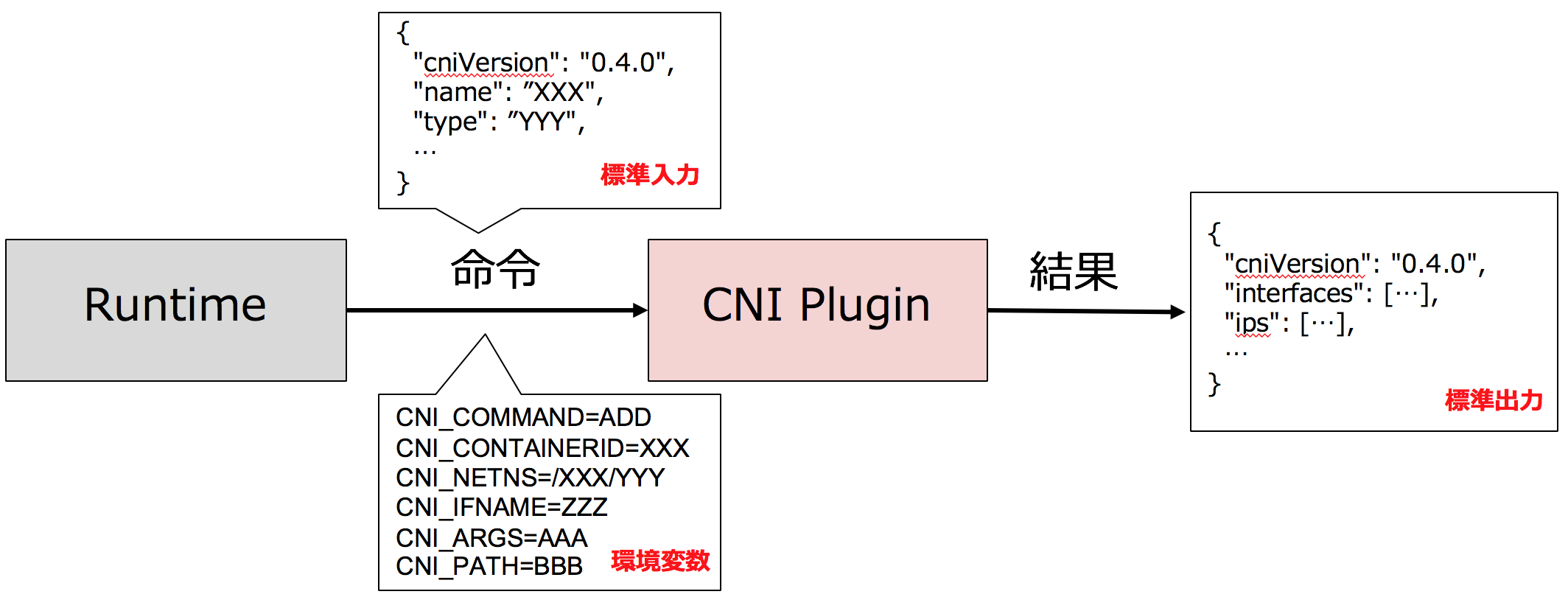 cni-plugin.png