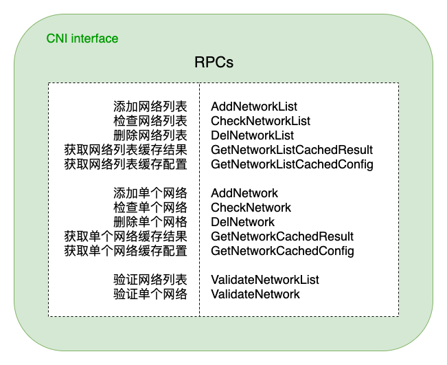 K8s-CNI-RPC.png