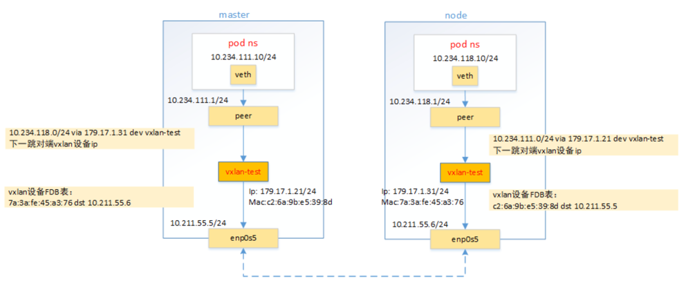 pod-vxlan.png