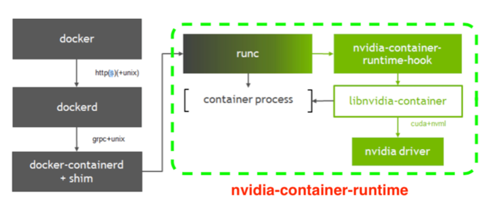 gpu-cri.png